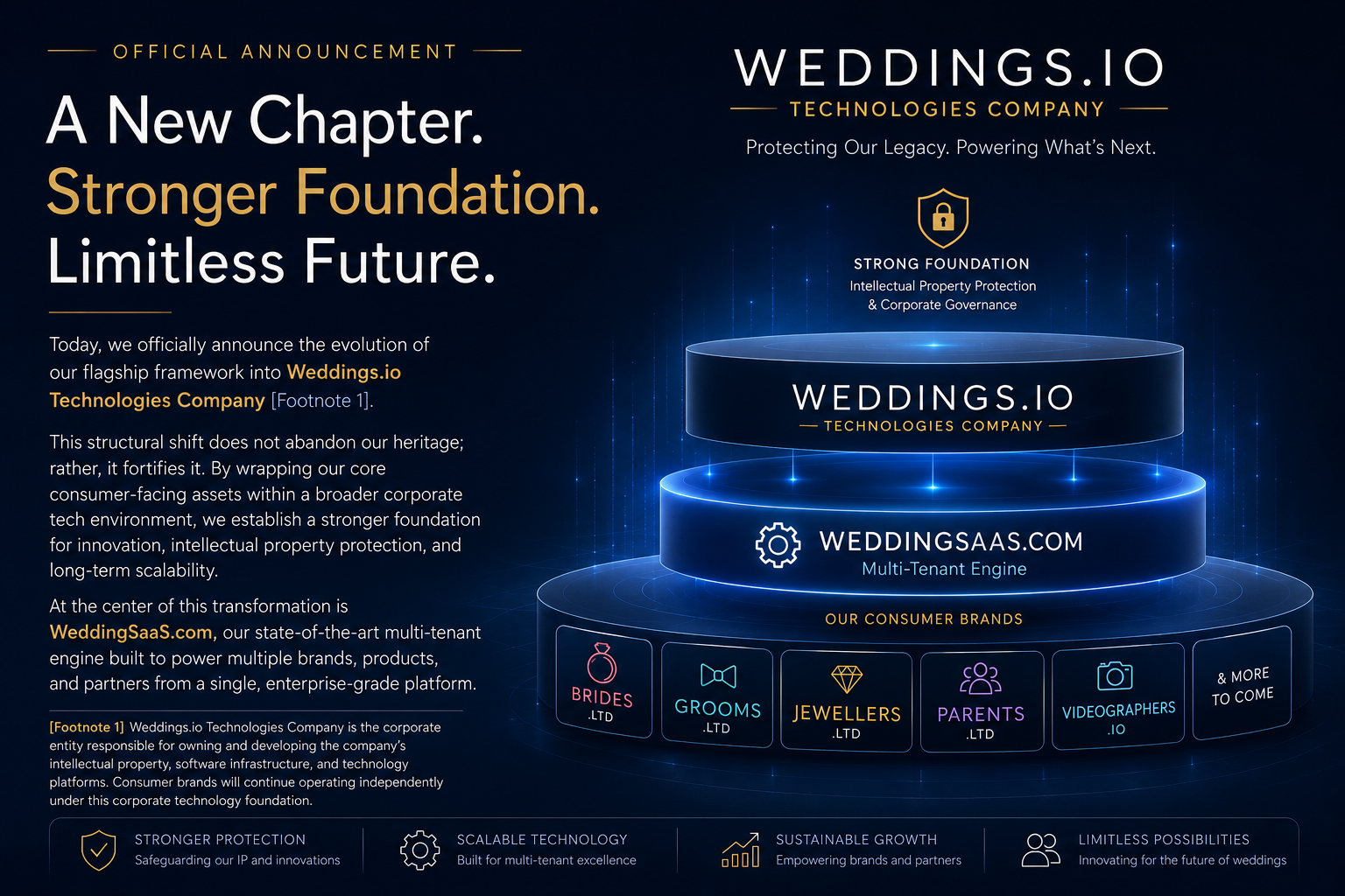 Entity Authority in Langley — weddings.io
